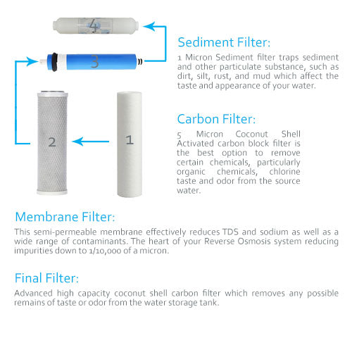 Eco Pure Reverse Osmosis System